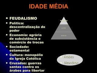 IDADE MÉDIA FEUDALISMO Política: descentralização do poder Economia: agrária de subsistência e comércio de trocas Sociedade: estamental  Cultura: monopólio da Igreja Católica Cruzadas: guerras santas contra os árabes para libertar a Terra Santa   Árabes  Bizantinos NOBREZA CLERO SERVOS 