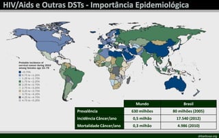 drbarbosa.org
Mundo Brasil
Prevalência 630 milhões 80 milhões (2005)
Incidência Câncer/ano 0,5 milhão 17.540 (2012)
Mortal...