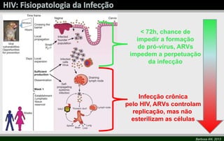 Barbosa AN, 2013
< 72h, chance de
impedir a formação
de pró-vírus, ARVs
impedem a perpetuação
da infecção
Infecção crônica
pelo HIV, ARVs controlam
replicação, mas não
esterilizam as células
 