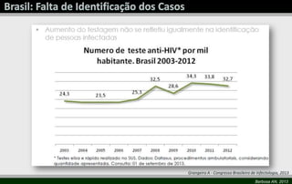 Barbosa AN, 2013
Grangeiro A - Congresso Brasileiro de Infectologia, 2013
 