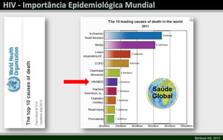 Barbosa AN, 2013
Saúde
Global
 