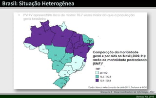 Barbosa AN, 2013
Grangeiro A - Congresso Brasileiro de Infectologia, 2013
 