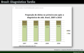 Barbosa AN, 2013
Grangeiro A - Congresso Brasileiro de Infectologia, 2013
 