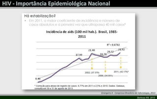 Barbosa AN, 2013
Grangeiro A - Congresso Brasileiro de Infectologia, 2013
 