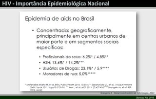 Barbosa AN, 2013
Grangeiro A - Congresso Brasileiro de Infectologia, 2013
 