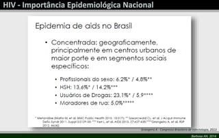 Grangeiro A - Congresso Brasileiro de Infectologia, 2013 
Barbosa AN, 2014 
 