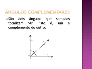Retas perpendicularesSão retas concorrentes que formam quatro ângulos congruentes, medido 90º cada um.Ângulos AdjacentesÂngulo adjacente é aquele que possuem um lado em comum.( são ângulos vizinhos)