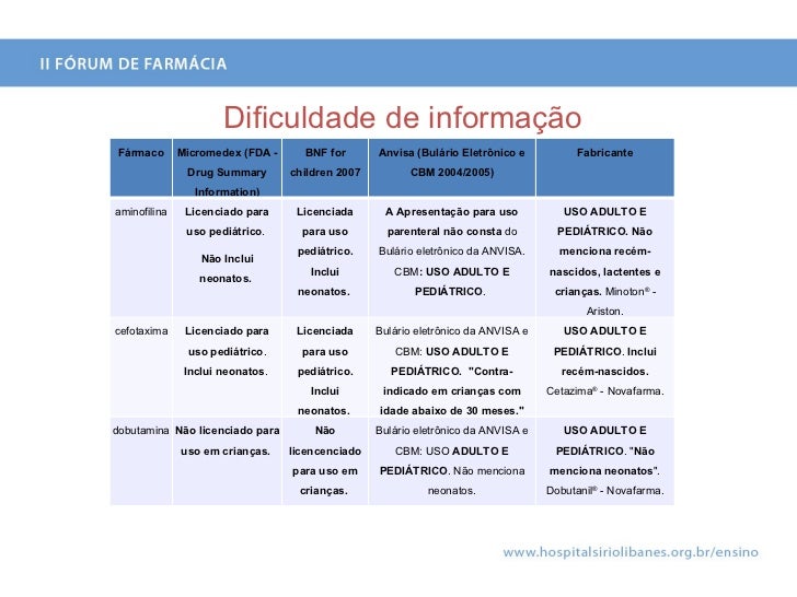 Lexapro Off Label Uses