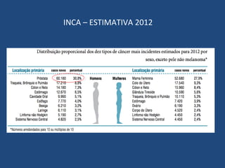 INCA – ESTIMATIVA 2012

 