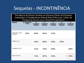 Sequelas - INCONTINÊNCIA

 