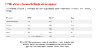 HTML Video - Compatibilidade de navegador
Atualmente, existem 3 formatos de vídeo suportados para o elemento <video>: MP4, WebM,
e Ogg:
MP4 = MPEG 4 arquivos com codec de vídeo H264 e codec de áudio AAC
WebM = WebM com codec de vídeo VP8 codec de áudio Vorbis e
Ogg = Ogg com codec Theora de vídeo e áudio Vorbis codec
 