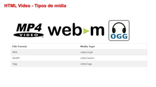 HTML Video - Tipos de mídia
 