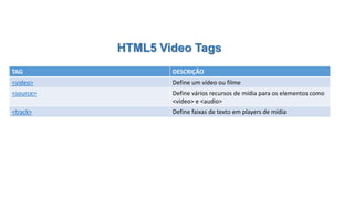 HTML5 Video Tags
TAG DESCRIÇÃO
<video> Define um vídeo ou filme
<source> Define vários recursos de mídia para os elementos como
<video> e <audio>
<track> Define faixas de texto em players de mídia
 