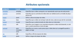Atributos opcionais
ATRIBUTO VALOR DESCRIÇÃO
autoplay autoplay Especifica que o vídeo começará a ser reproduzido assim que ele está pronto
controls controls Especifica que os controles de vídeo deve ser exibido (como um botão de play /
pause etc).
height pixels Define a altura do player de vídeo.
loop loop Especifica que o vídeo vai começar tudo de novo, cada vez que ele for concluído
muted muted Especifica que a saída de áudio do vídeo deve ser silenciado.
poster URL Especifica uma imagem a ser mostrada enquanto o vídeo está baixando, ou até
que o usuário pressiona a tecla do jogo.
preload auto
metadata
none
Especifica se e como o autor pensa que o vídeo deve ser carregadO quando a
página carrega
src URL Especifica a URL do arquivo de vídeo
width pixels Define a largura do player de vídeo.
 