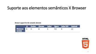 Suporte aos elementos semânticos X Browser 
11 
 