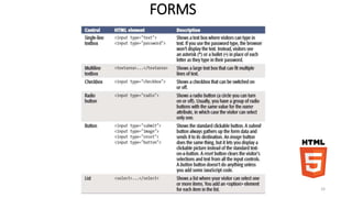CSS3 – fluxo do conteúdo 
• Columns 
• Floats 
• Regions 
• Grids 
• Flexbox 
 