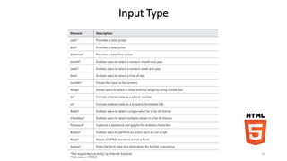 Design Tableless 
<html> 
<head> 
<style> 
/* Propriedades que ambas listas tem em comum */ 
div.link-list { 
width:10.2em; position:absolute; top:0; font-size:80%; padding-left:1%; padding-right:1%; 
margin-left:0; margin-right:0; 
} 
/* cria uma margem */ 
#main { 
margin-left:10.2em; margin-right:10.2em; padding-left:1em; padding-right:1em; 
} 
/* coloca cada lista em seu lugar */ 
#list1 { 
left:0; 
} 
#list2 { 
right:0; 
} 
</head> 
<body> 
<div id="main"> <div id="list1" class="link-list"> <div id="list2" class="link-list"> 
</body> 
<//html> 34 
 