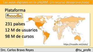 Las aulas digitales en la UAGRM. Un recurso desaprovechado
Drc. Carlos Bravo Reyes @tu_profe
Plataforma
231 países
12 M de usuarios
98 M de cursos
https://moodle.net/stats/
 