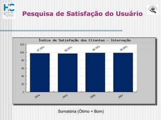 Pesquisa de Satisfação do Usuário




         Somatória (Ótimo + Bom)
 