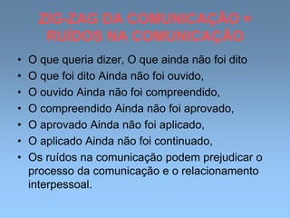 ZIG-ZAG DA COMUNICAÇÃO =
RUÍDOS NA COMUNICAÇÃO
• O que queria dizer, O que ainda não foi dito
• O que foi dito Ainda não foi ouvido,
• O ouvido Ainda não foi compreendido,
• O compreendido Ainda não foi aprovado,
• O aprovado Ainda não foi aplicado,
• O aplicado Ainda não foi continuado,
• Os ruídos na comunicação podem prejudicar o
processo da comunicação e o relacionamento
interpessoal.
 