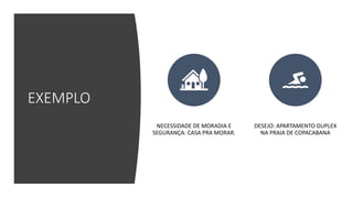 EXEMPLO
NECESSIDADE DE MORADIA E
SEGURANÇA: CASA PRA MORAR.
DESEJO: APARTAMENTO DUPLEX
NA PRAIA DE COPACABANA
 