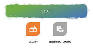 VALOR
VALOR = BENEFÍCIOS - CUSTOS
 