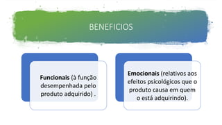BENEFICIOS
Funcionais (à função
desempenhada pelo
produto adquirido) .
Emocionais (relativos aos
efeitos psicológicos que o
produto causa em quem
o está adquirindo).
 
