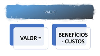VALOR
VALOR =
BENEFÍCIOS
- CUSTOS
 