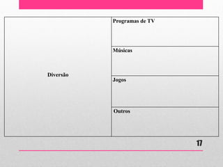 Diversão 
Programas de TV 
Músicas 
Jogos 
Outros 
17  