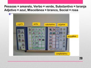 Pessoas = amarelo, Verbo = verde, Substantivo = laranja Adjetivo = azul, Miscelânea = branco, Social = rosa 
20  