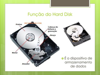 Função do Hard Disk




              Éo dispositivo de
               armazenamento
                  de dados
 