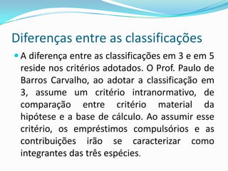 Art. 4º do CTNO binômio hipótese de incidência + base de cálculo revela a natureza própria do tributo e protege o contribuinte da linguagem imprópria do legislador, que não aplica os termos técnico-jurídicos com precisão; O art. 4º do CTN, após o advento da CF/88, que reconheceu as 5 espécies tributárias, tornou-se insuficiente para a classificação dos tributos, porque não se presta à identificação das contribuições especiais e dos empréstimos compulsórios, identificados a partir de sua finalidade e previsão de restituição, respectivamente. 