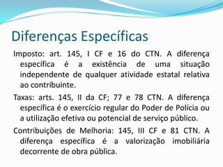 Espécies Tributárias – art. 145 CF