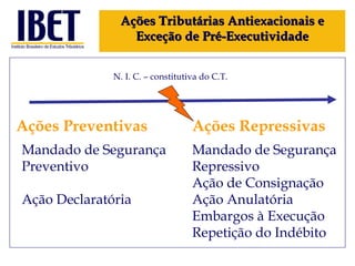 Ações Tributárias Antiexacionais e Exceção de Pré-Executividade Ações Preventivas Ações Repressivas Mandado de Segurança Preventivo Ação Declaratória  Mandado de Segurança Repressivo Ação de Consignação Ação Anulatória Embargos à Execução Repetição do Indébito N. I. C. – constitutiva do C.T. 