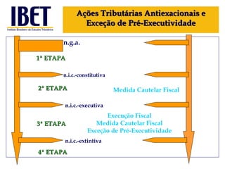 Ações Tributárias Antiexacionais e Exceção de Pré-Executividade 1ª ETAPA 2ª ETAPA 3ª ETAPA 4ª ETAPA Execução Fiscal Medida Cautelar Fiscal Exceção de Pré-Executividade n.g.a. Medida Cautelar Fiscal n.i.c.-constitutiva n.i.c.-executiva n.i.c.-extintiva 