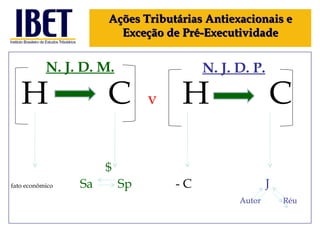 H  C  v   H  C   $ fato econômico   Sa    Sp   - C J   Autor  Réu Ações Tributárias Antiexacionais e Exceção de Pré-Executividade N. J. D. M. N. J. D. P. 