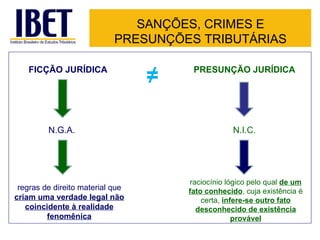 SANÇÕES, CRIMES E
                            PRESUNÇÕES TRIBUTÁRIAS

    FICÇÃO JURÍDICA
                                  ≠    PRESUNÇÃO JURÍDICA




         N.G.A.                                   N.I.C.




                                      raciocínio lógico pelo qual de um
 regras de direito material que       fato conhecido, cuja existência é
criam uma verdade legal não               certa, infere-se outro fato
   coincidente à realidade              desconhecido de existência
         fenomênica                                 provável
 