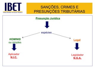SANÇÕES, CRIMES E
             PRESUNÇÕES TRIBUTÁRIAS
             Presunção Jurídica




                 espécies

HOMINIS                            Legal
ou simples



Aplicador                         Legislador
 N.I.C.                            N.G.A.
 