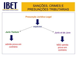 SANÇÕES, CRIMES E
                   PRESUNÇÕES TRIBUTÁRIAS

                  Presunção Jurídica Legal



                         espécies

Juris Tantum                                 Juris et de Jure




admite prova em                                NÃO admite
   contrário                                    prova em
                                                contrário
 