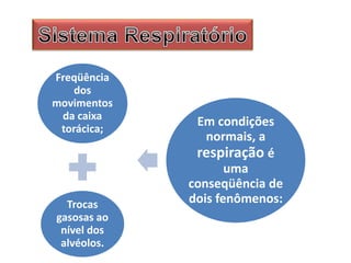 Freqüência
dos
movimentos
da caixa
torácica;
Trocas
gasosas ao
nível dos
alvéolos.
Em condições
normais, a
respiração é
uma
conseqüência de
dois fenômenos:
 