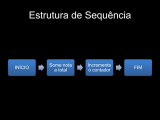 Estrutura de Sequência 
INÍCIO 
Some nota 
a total 
Incremente 
o contador 
FIM 
 