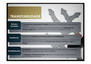 TRANSITABILIDADE

  Drivers/      O excesso de compromissos e tarefas exige que o indivíduo seja cada vez mais
  Contexto      dinâmico.
                A busca constante da realização profissional e pessoal cria adaptações às
                diversas exigências , aprendizados e atuações em qualquer contexto.




                É preciso ser versátil em um mundo repleto de possibilidades.
 Tendência
                Sistemas interligados se tornam fatores importantes que aceleram a transformação
                do indivíduo e o tornam capaz de transitar entre diversos universos – reais ou
                virtuais.



                Flexibilidade: interpretação de diversos papéis e funções, através de estratégias
Manifestações   de adaptação, readequação, fusão e ecletismo.

                O desapego às referências fixas é elemento necessário para a sobrevivência e
                leva à liberdade de trânsito.
 