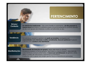 PERTENCIMENTO

  Drivers/
  Contexto      As referências tradicionais – tais como família e casamento – já não possuem a
                mesma força de antes e o indivíduo passa a buscar proteção e conforto através
                do elo com grupos de interesses e estilos semelhantes ao seu.




 Tendência      Os indivíduos querem e gostam de sentir-se incluídos, protegidos por
                comunidades com interesses e estilos semelhantes. Buscam pertencer à grupos
                culturais para construir uma identidade.




                Necessidade de inserção em grupos, sejam eles reais ou virtuais.
Manifestações   As pessoas passam a formar grupos “que falam a mesma língua”, descobrindo
                características comuns entre todos. A busca por semelhanças de gênero, etnia,
                idéias e estilos de vida passa a aproximar os indivíduos.
                A relação com o grupo de amigos ganha força e importância primordial.
 