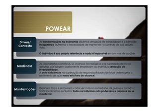 POWEAR

  Drivers/      As transformações na economia diluem a sensação de estabilidade e o clima de
                insegurança aumenta a necessidade de manter-se no controle de sua própria
  Contexto
                vida.

                O indivíduo é sua própria referência e nada é impossível em um mar de opções.



                As descobertas científicas, os avanços tecnológicos e a superação de novos
 Tendência      desafios que surgem diariamente emprestam ao indivíduo sensação de
                invencibilidade.
                A auto-suficiência na superação de responsabilidades de toda ordem gera o
                sentimento de que nada está fora do alcance.




                Ganham força e se inserem cada vez mais na sociedade, os grupos e minorias
Manifestações
                tradicionalmente excluídos, todos os indivíduos são poderosos e capazes de se
                manifestar.
 