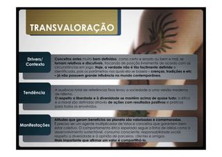 TRANSVALORAÇÃO


  Drivers/      Conceitos antes muito bem definidos, como certo e errado ou bem e mal, se
  Contexto      tornam relativos e discutíveis, trocando de posição livremente de acordo com as
                circunstâncias em jogo. Hoje, a verdade não é tão facilmente definida e
                identificada, pois os parâmetros nos quais ela se baseia – crenças, tradições e etc
                – já não possuem grande influência no mundo contemporâneo.



                A ausência total de referências fixas levou a sociedade a uma versão moderna
 Tendência      de niilismo.
                O respeito a liberdade e à diversidade se mantém acima de quase tudo; a ética
                e a moral são definidas através de ações com resultados positivos e práticos
                para todos os envolvidos.


                Atitudes que geram benefícios ao planeta são valorizadas e comemoradas.
Manifestações   É preciso ser um agente multiplicador de fatos e conceitos que garantem bem
                estar coletivo. O comportamento ético esperado segue a linha de idéias como o
                desenvolvimento sustentável, consumo consciente, responsabilidade social,
                respeito a diversidade e á opinião de parceiros, clientes e amigos.
                Mais importante que afirmar um valor é compartilhá-lo.
 