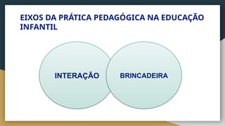 EIXOS DA PRÁTICA PEDAGÓGICA NA EDUCAÇÃO
INFANTIL
INTERAÇÃO BRINCADEIRA
 