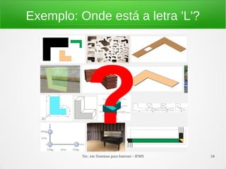 Tec. em Sistemas para Internet - IFMS 34
Exemplo: Onde está a letra 'L'?
?
 