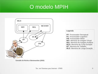 Tec. em Sistemas para Internet - IFMS 9
O modelo MPIH
Extraído de Rocha e Baranauskas (2003)
Legenda
PP: Processador Perceptual
PC: Processador Cognitivo
PM: Processador Motor
MIV: Memória de Imagem Visual
MIA: Memória de Imagem Auditiva
MCD: Memória de Curta Duração
MT: Memória de Trabalho
MLD: Memória de Longa Duração
 