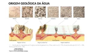 ORIGEM GEOLÓGICA DA ÁGUA
 