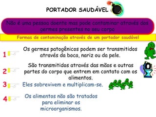 Formas de contaminação através de um portador saudável
Os germes patogênicos podem ser transmitidos
através da boca, nariz ou da pele.
São transmitidos através das mãos e outras
partes do corpo que entrem em contato com os
alimentos.
Eles sobrevivem e multiplicam-se.
Os alimentos não são tratados
para eliminar os
microorganismos.
Não é uma pessoa doente mas pode contaminar através dos
germes presentes no seu corpo
PORTADOR SAUDÁVEL
1
2
3
4
 